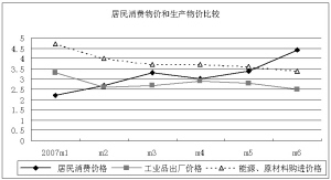 我国如何对待GDP下降_GDP最新消息 GDP新闻资讯相关文章 百战网