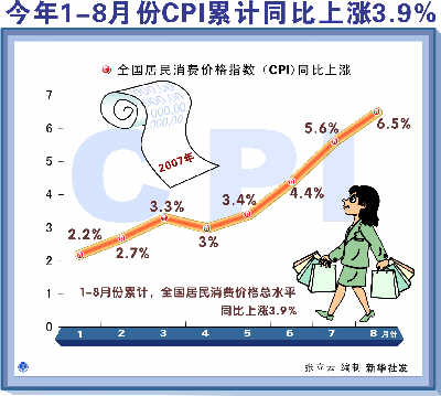 CPI���ٴ�11���¸߼�Ϣ�������ͼ��