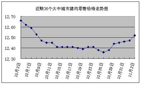 ����ί�۸������ģ���������۸���������