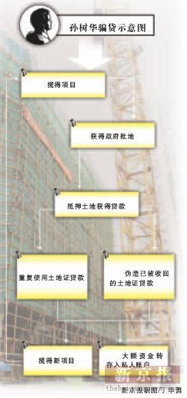 疯狂的农民企业家:13亿骗贷终结河南首富神话