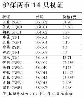 跟风炒权证无异于赌博 风险巨大散户慎入_权证