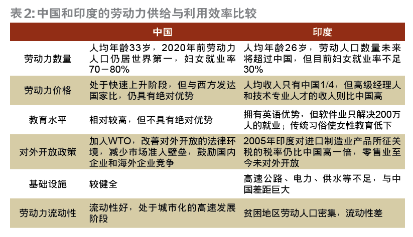 印度的人口人数_印度人口(3)