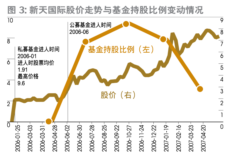 私募基金:与公募的对照和竞争_基金评论