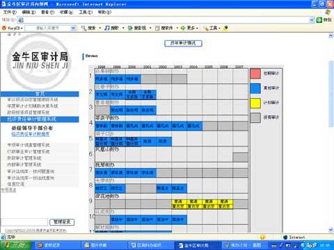 计算机图形图像技术在审计计划管理中的运用(