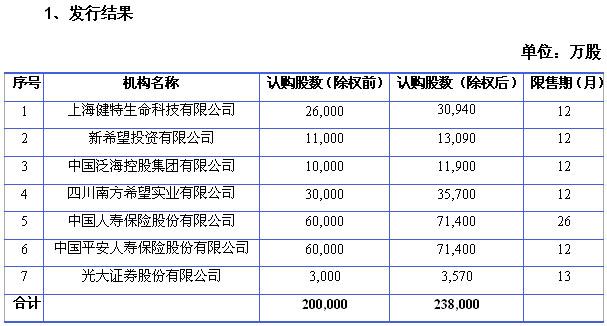 中国民生银行股份有限公司非公开发行股票发行