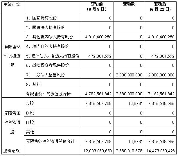 中国民生银行股份有限公司非公开发行股票发行