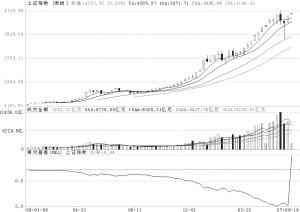 非凡理财金融成长,超值回报理财产品_焦点透