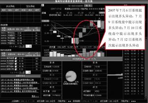 信号旗系统管理股票实盘交易风险_焦点透视