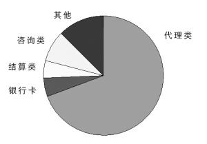 建行净利息收益率_焦点透视