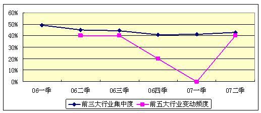 广发聚丰绩效良好 投资积极灵活_产经动态