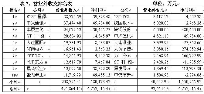 qq个人说明_营业收入说明(3)