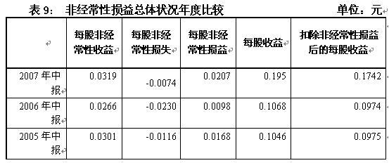 财政收入结构_新浪收入结构