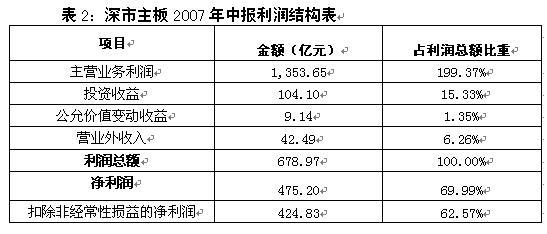 财政收入结构_新浪收入结构