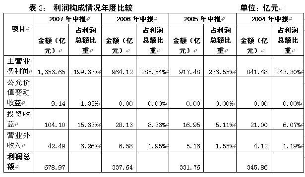 财政收入结构_营业收入结构分析(2)