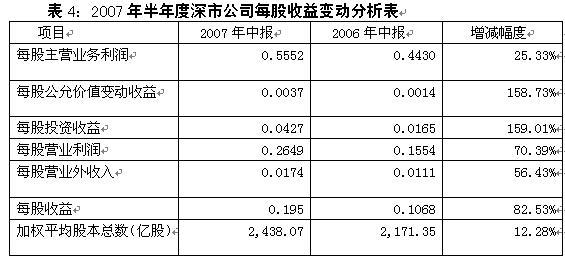 财政收入结构_营业收入结构分析(3)