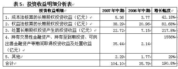 深市主板上市公司2007年中报盈利结构分析_产