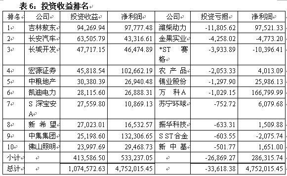 财政收入结构_新浪收入结构
