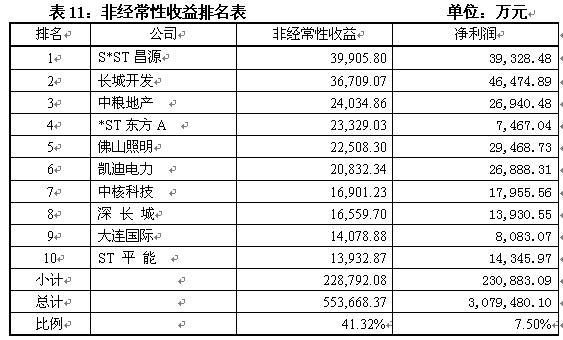 财政收入结构_新浪收入结构