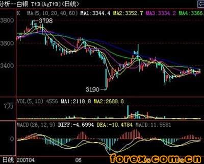 股票突破前期高点_股票突破历史高点_股票突