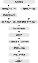 关于危机后的经济路径的本科论文范文