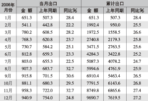 赵晓：出口企业如何应对人民币升值