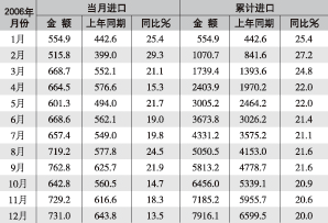 赵晓：出口企业如何应对人民币升值