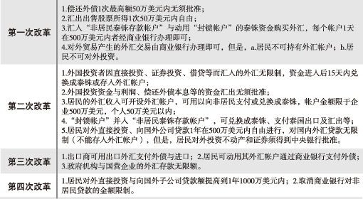 王宇:钉住制度如何酿成了泰国金融危机_经济学