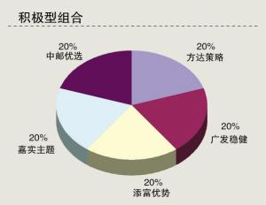 关注高折价高分红大盘封基_基金投资