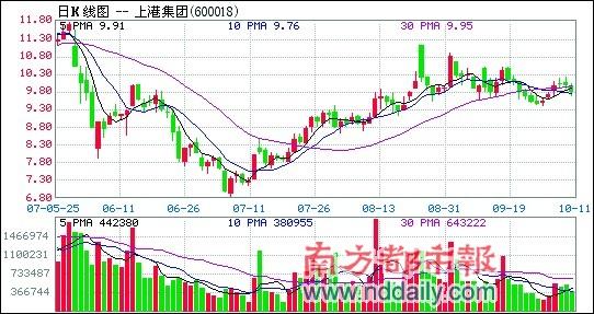 九江gdp2000年_GDP破2千亿,增速超南昌 2017九江值得期待(3)