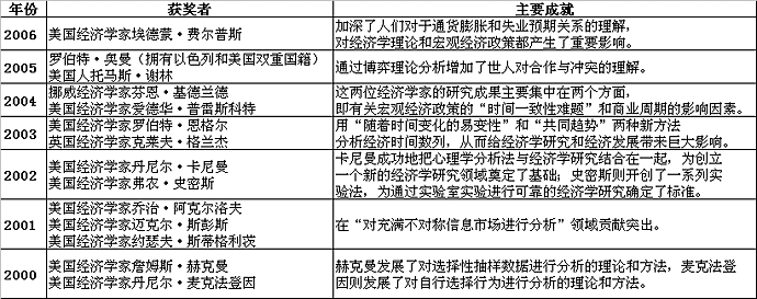 ����ѧ�߷���2007���ŵ��������ѧ��[ͼ]