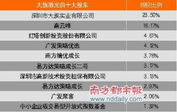 大族激光最新消息新闻-大族激光股票行情,大族
