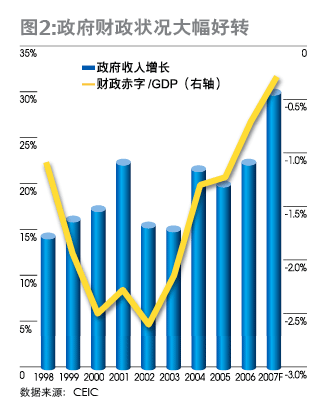 gdp对股市影响_GDP数据将会在北京公布,对股市有何影响(2)