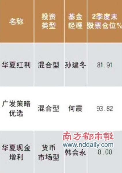 构建基金组合分散风险_基金投资