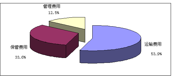 ǰ�������ҹ�����ҵ����ƽ�ȿ��ٷ�չ