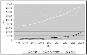 宏观调控的经济总量平衡是_平衡车