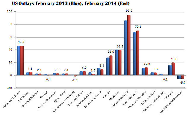 美国,美国经济,财政赤字