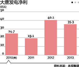中国煤制气试错 大唐克旗项目停产