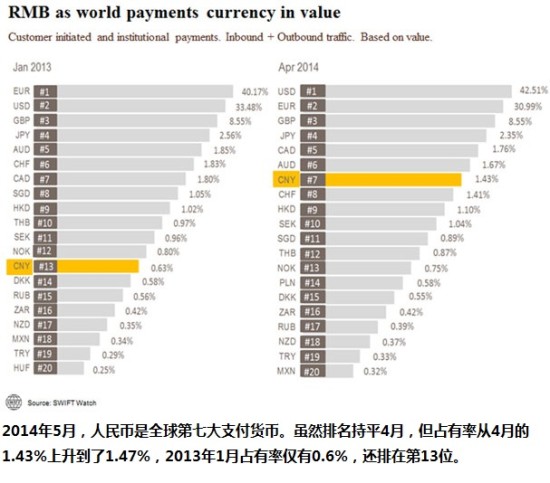人民币, 人民币国际化, 跨境交易, 清算