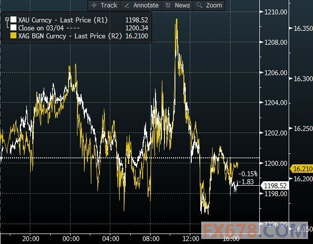 欧银qe细节助涨美元美股 欧元金银油价都跌