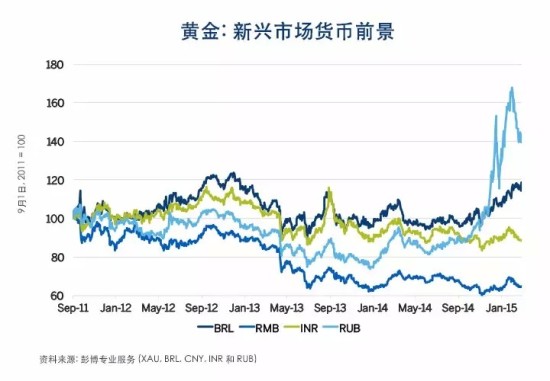 甘肃白银的GDP有多少_国内黄金白银跟随现货金银早盘持续走低,短线将继续调整