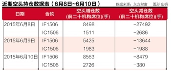 21世纪经济报道 做空_...omfalse21世纪网-《21世纪经济报道》http://epaper.21cbh.com/html/...