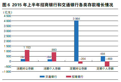 招商银行是如何逆袭大行的?