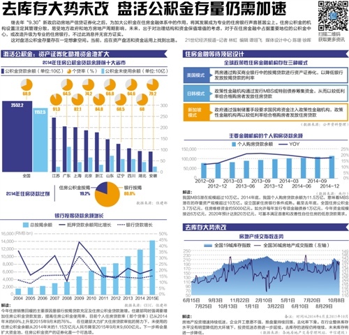 地产去库存:房贷证券化启幕
