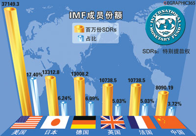 ���л�ӦIMF����δ��ַ�ӳ��չ�й������