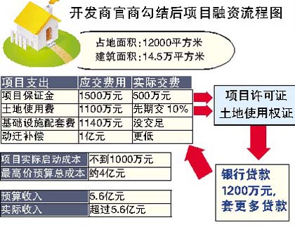 钱开道 房产商自曝官商勾结内幕_国内财经
