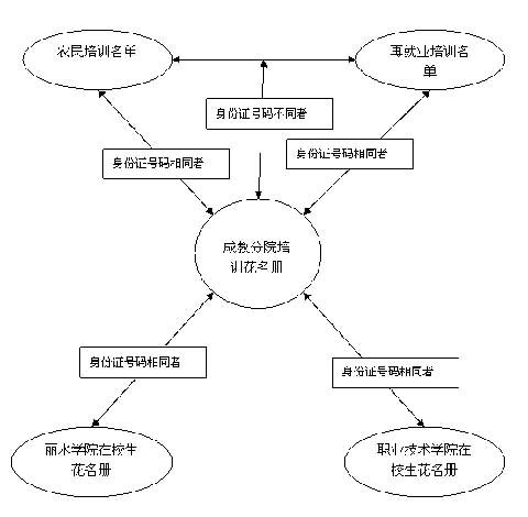揭露案件sql语句显威力--浙江省丽水市就业部门