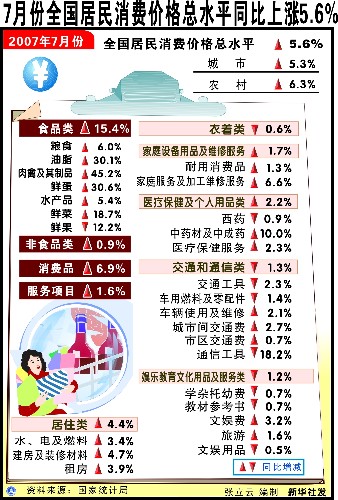 北京首次公布居民消费价格指数计算过程_国内
