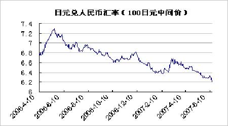 日元人民币汇率走势图.(来源:北方期货)
