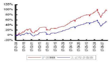 股指期货仿真交易研究:市场调控加大波动增加