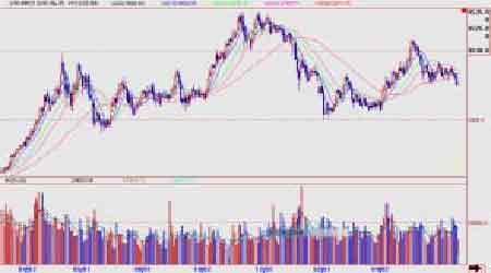近期市场看空情绪蔓延 期锌价格弱势或将持续